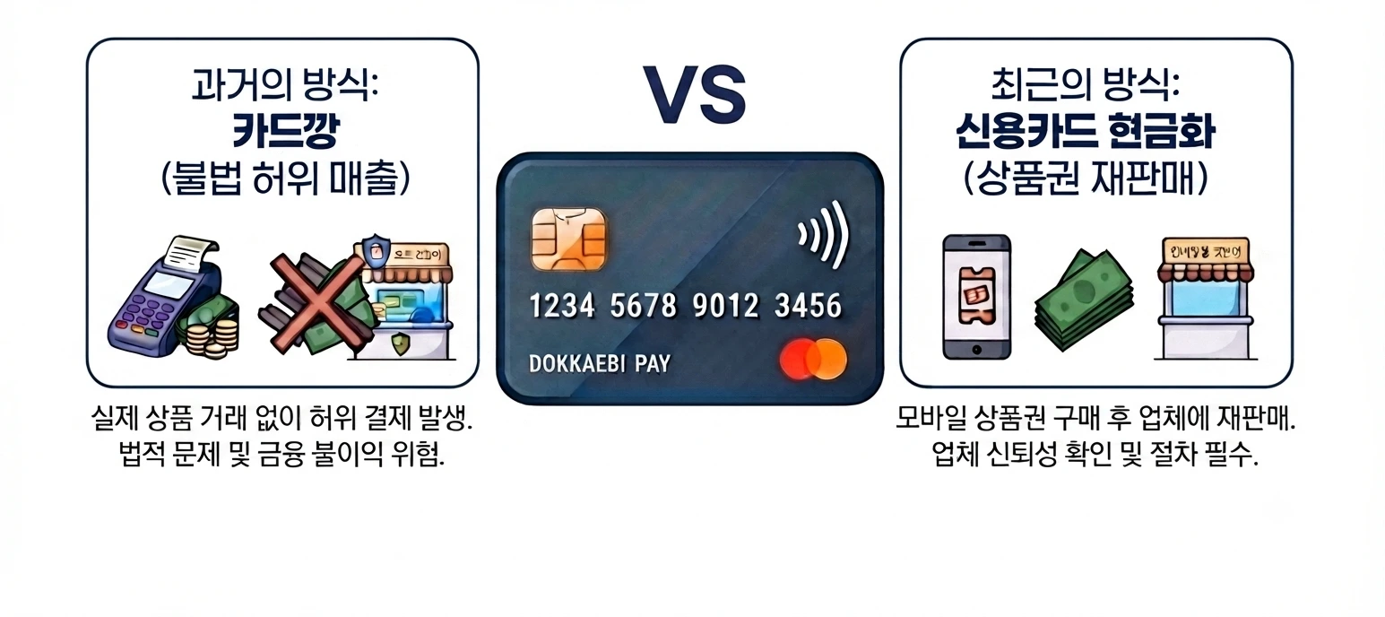 카드깡과 신용카드 현금화의 차이 비교