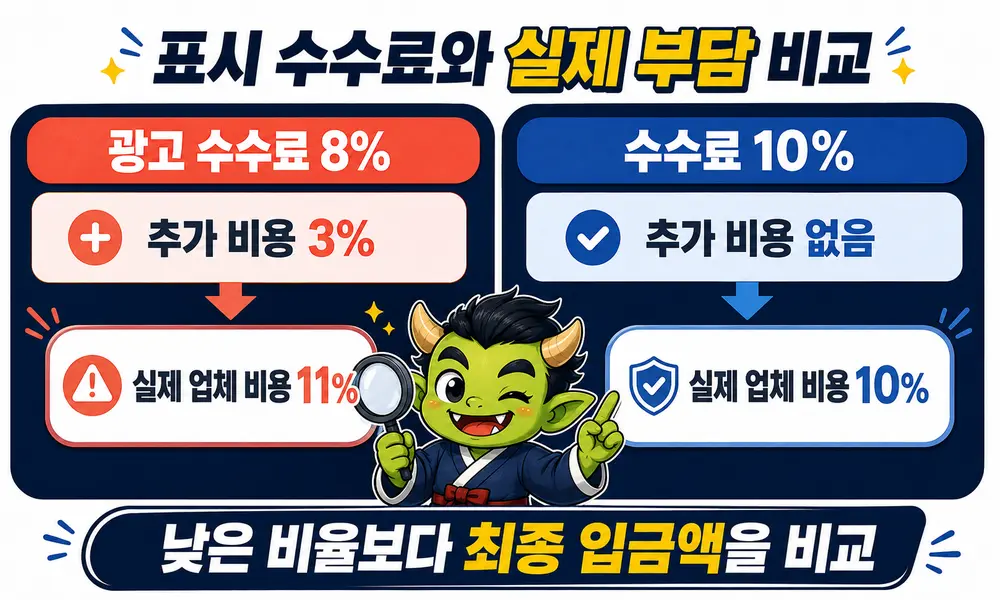 신용카드 현금화 결제 전 확인할 업체 수수료와 최종 입금액 및 카드사 할부 비용