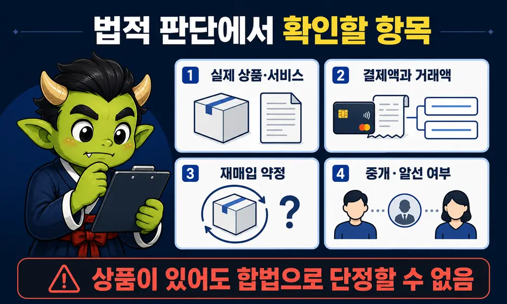 카드깡과 신용카드 현금화의 법적 판단에서 확인할 실제 거래와 재매입 약정 항목