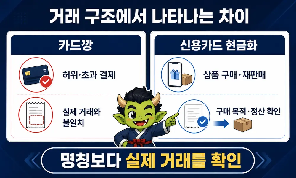 카드깡의 허위·초과 결제와 신용카드 현금화의 상품 구매 및 재판매 구조 비교