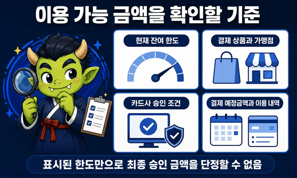 신용카드 현금화 한도와 이용 가능 금액에 영향을 주는 잔여 한도와 카드사 승인 조건