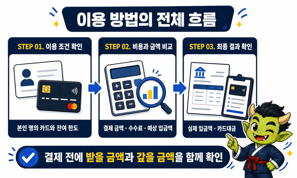 신용카드 현금화 이용 조건 확인부터 비용 비교와 최종 결과 확인까지의 절차