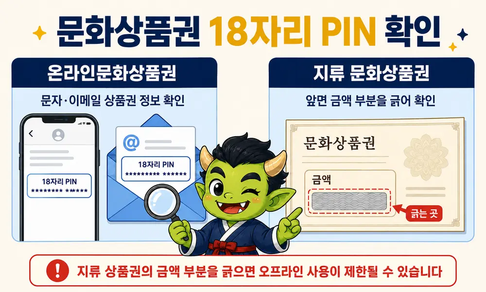 온라인문화상품권과 지류 문화상품권의 18자리 PIN 확인 위치 비교