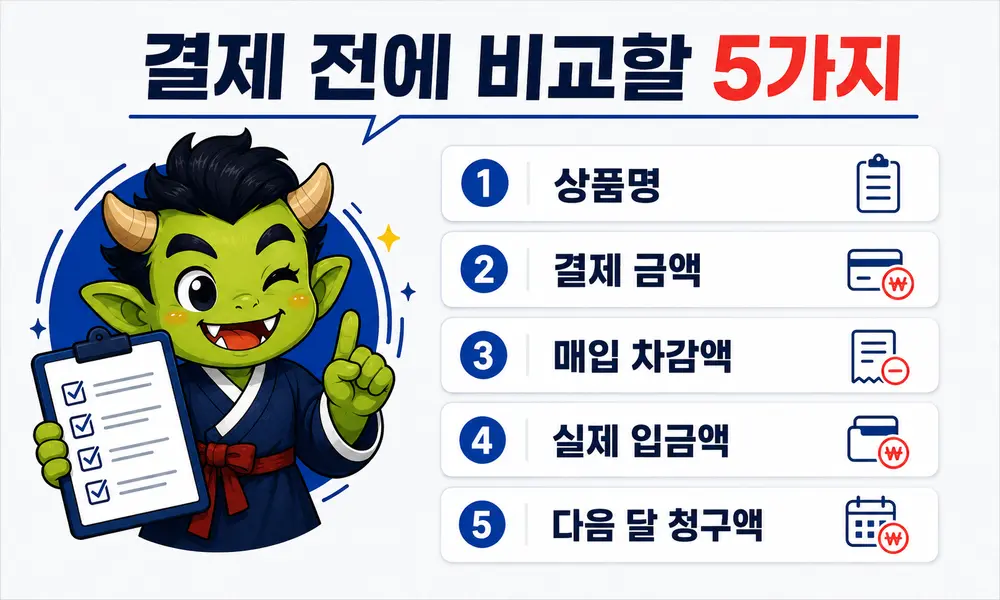 KT 소액결제 전 상품명과 결제 금액 및 최종 입금액과 다음 달 청구액 확인 항목