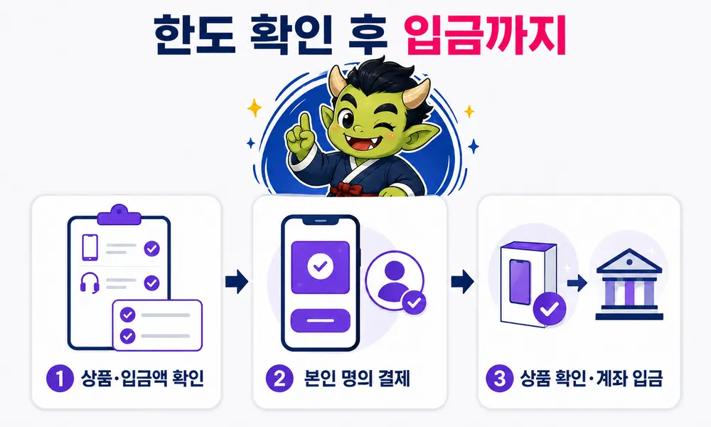 LG유플러스 소액결제 한도와 차단 확인부터 상품 결제와 입금 확인까지의 이용 순서