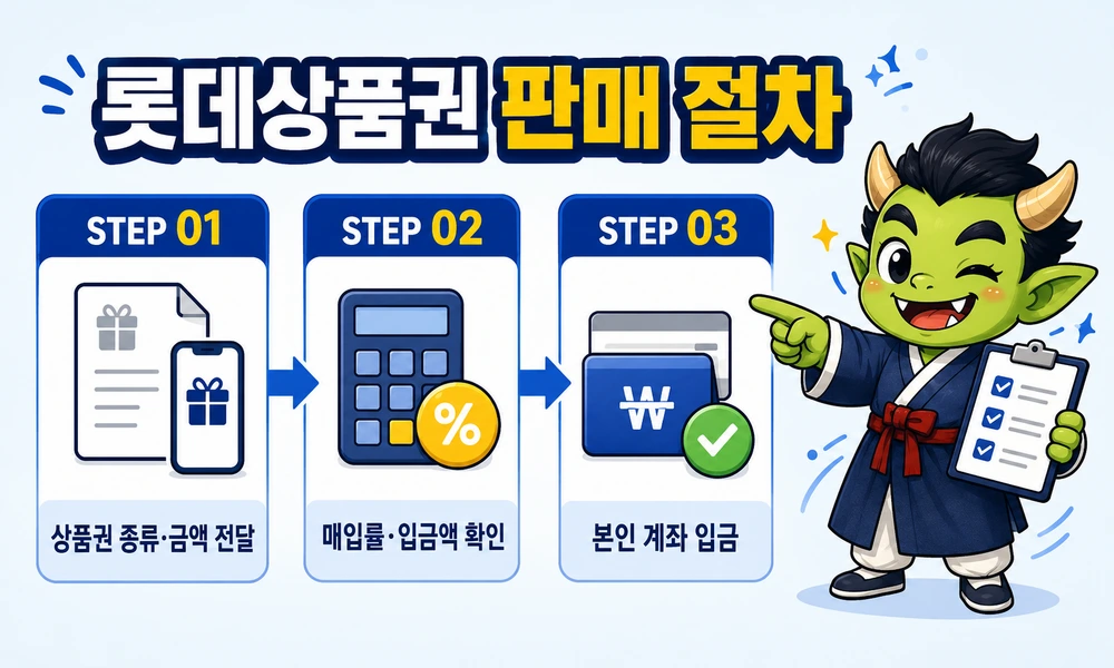 롯데상품권 종류·금액 전달, 매입률 확인, 본인 계좌 입금의 3단계 판매 절차