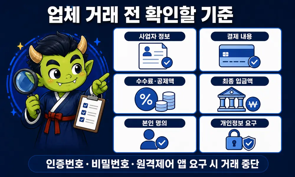 신용카드 현금화 업체 거래 전 확인해야 할 사업자 정보와 개인정보 등 6가지 기준
