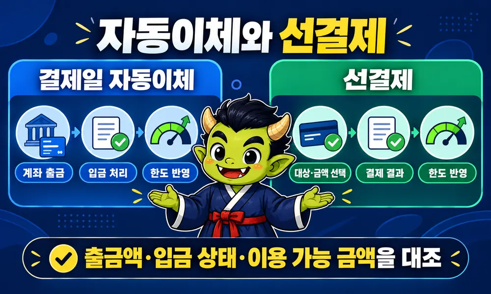 자동이체와 선결제에 따른 신용카드 한도 복원 과정 비교