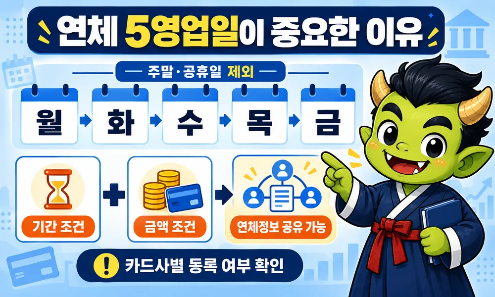 신용카드 연체 5영업일 계산과 연체정보 공유 조건